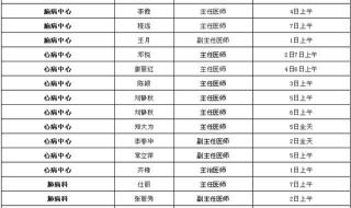 长春中医药大学怎么样