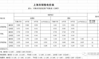 上海电价调整12月1日