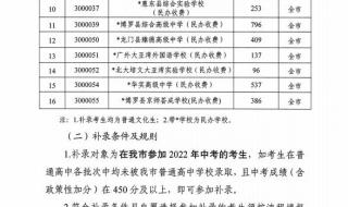 一中录取分数线2023