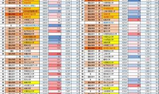 安徽省高考录取分数线