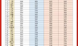 2024年退休年龄最新规定表