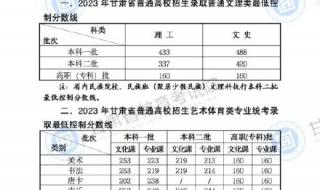 2023年中考分数线是多少