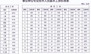 2024年退休年龄最新规定表